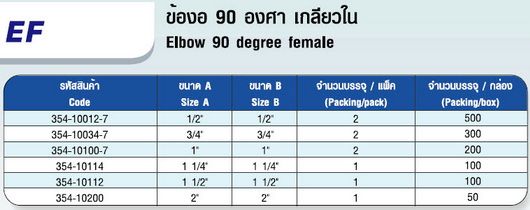 ตาราง ข้องอ 90 องศา เกลียวใน 